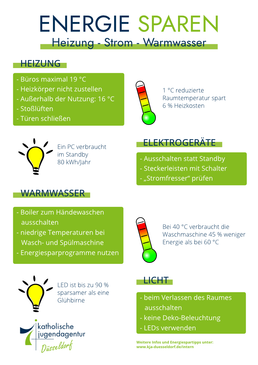 Energiesparplakat