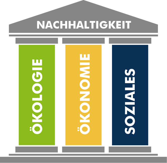 Säulen_der_Nachhaltigkeit_KJA